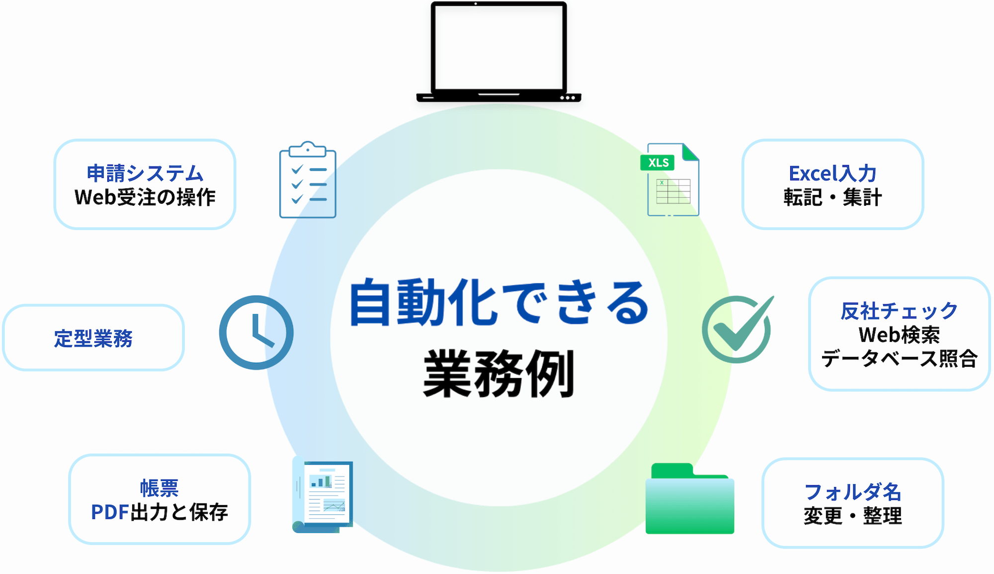 自動化できる業務例