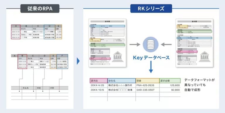 Keyデータベース