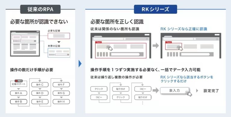 スマート操作レコード