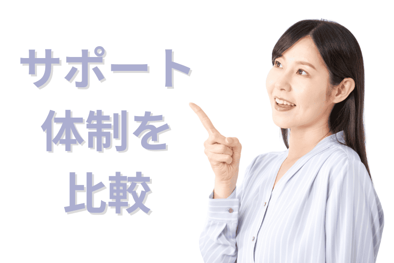 WinActorとMICHIRU RPAのサポート体制を比較